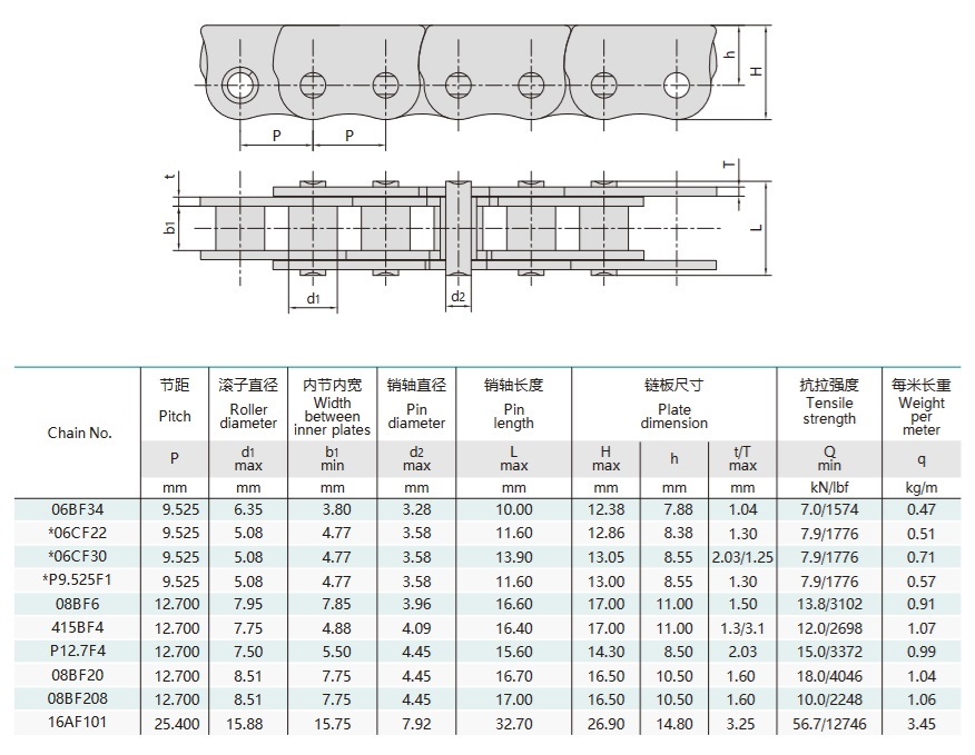 ķēdes pret izliekumu bīdāmo logu tehniskajai tabulai