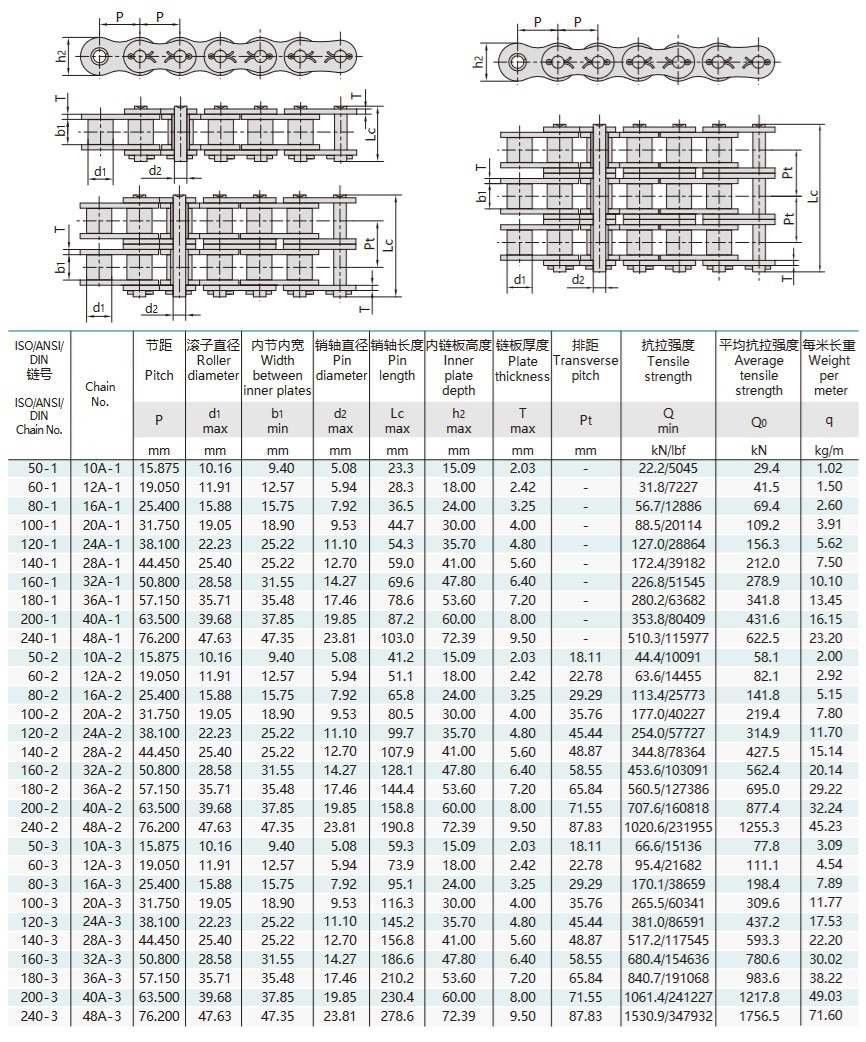 A sērijas zobstiepļu tipa precīzijas rullīšu ķēdes ar īsu soli tehniskā tabula