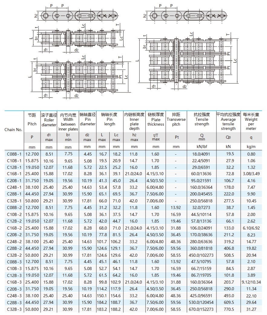 B sērijas rullīšu ķēdes ar taisnām sānu plāksnēm tehniskā tabula