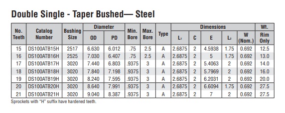 dubultplākšņu riteņu konusveida bloķēšanas zobrats DS100A-2 tehniskā tabula