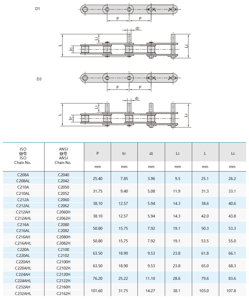 divpakāpju konveijera ķēdes ar pagarinātiem tapām tehniskā tabula