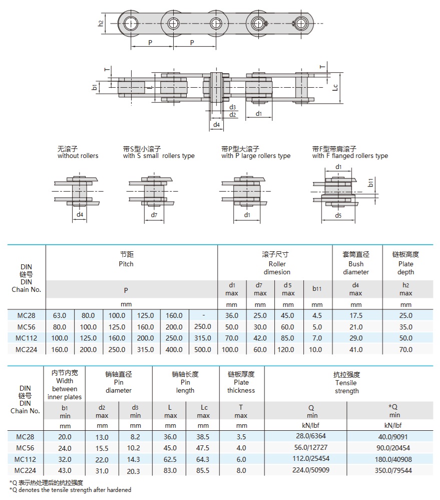 mc sērijas metriskās dobās konveijera ķēdes kategorija