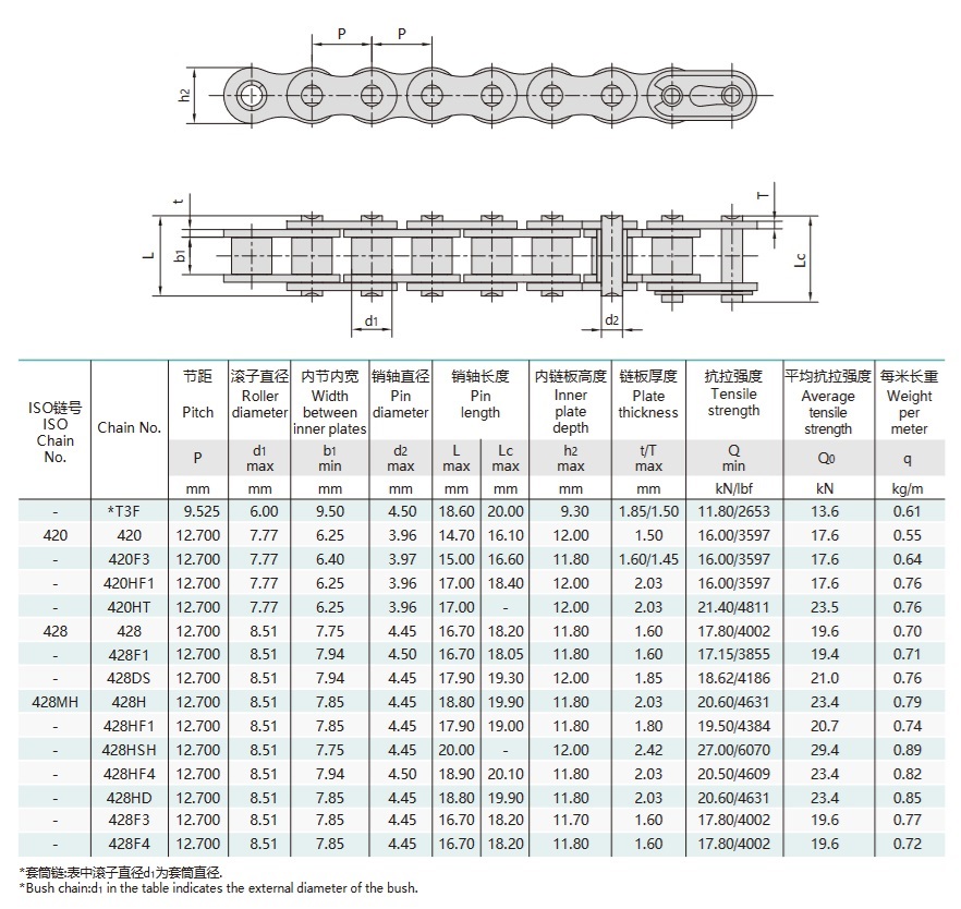 motociklu piedziņas ķēdes tehniskā tabula