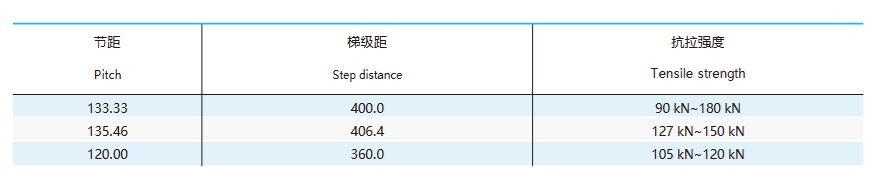 pārvietojamo palešu ķēžu tehniskā tabula