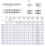 daudzplākšņu tapu ķēdes tehniskā tabula