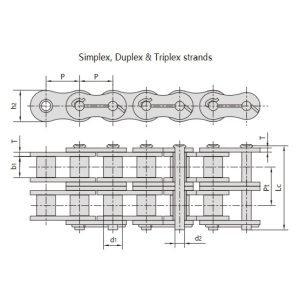 naftas atradņu ķēde