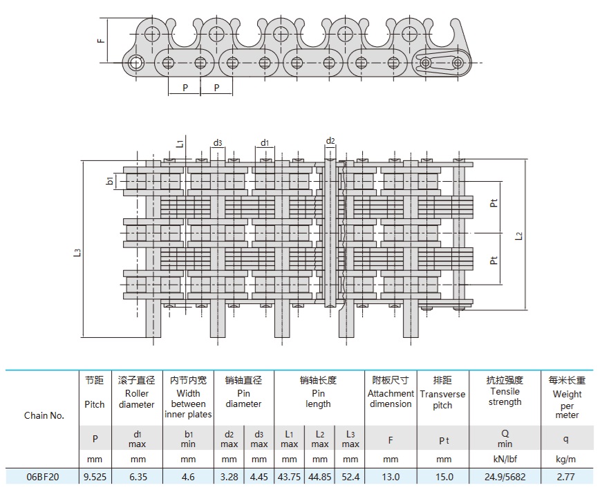 rullīšu ķēdes tekstilmašīnu tehniskajai tabulai