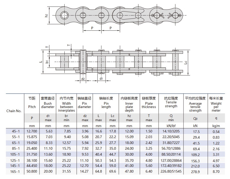 bezrullīšu pacēlāja ķēdes tehniskā tabula