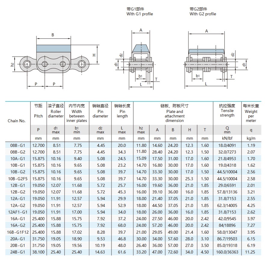 gumijas piestiprināta plāksnes ķēde techniacal tabula