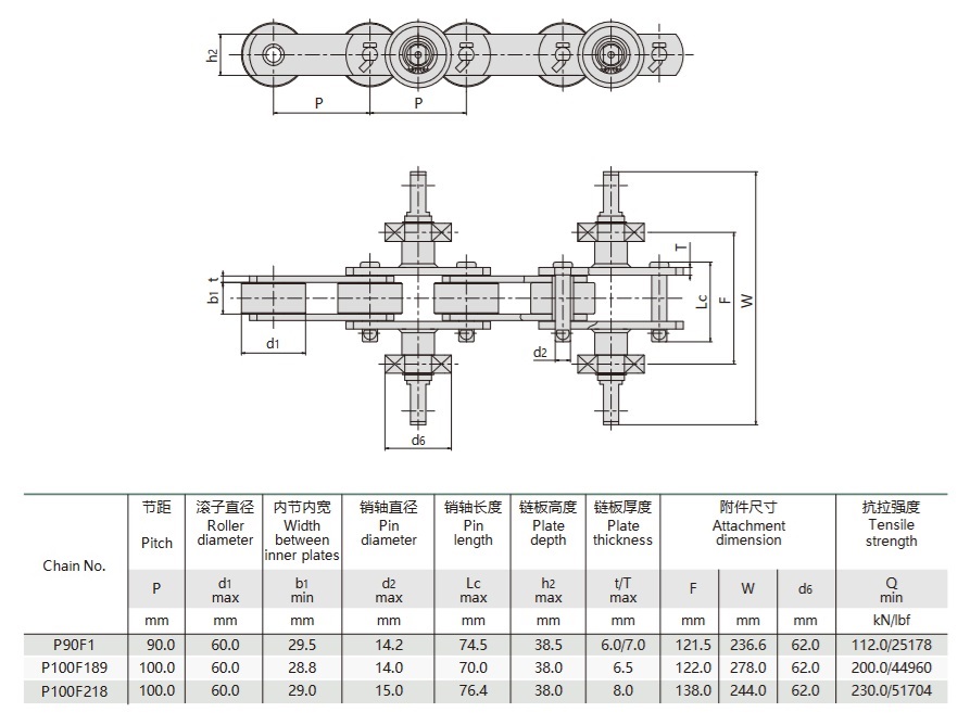 gumijas cimdu transportiera ķēdes tehniskā tabula