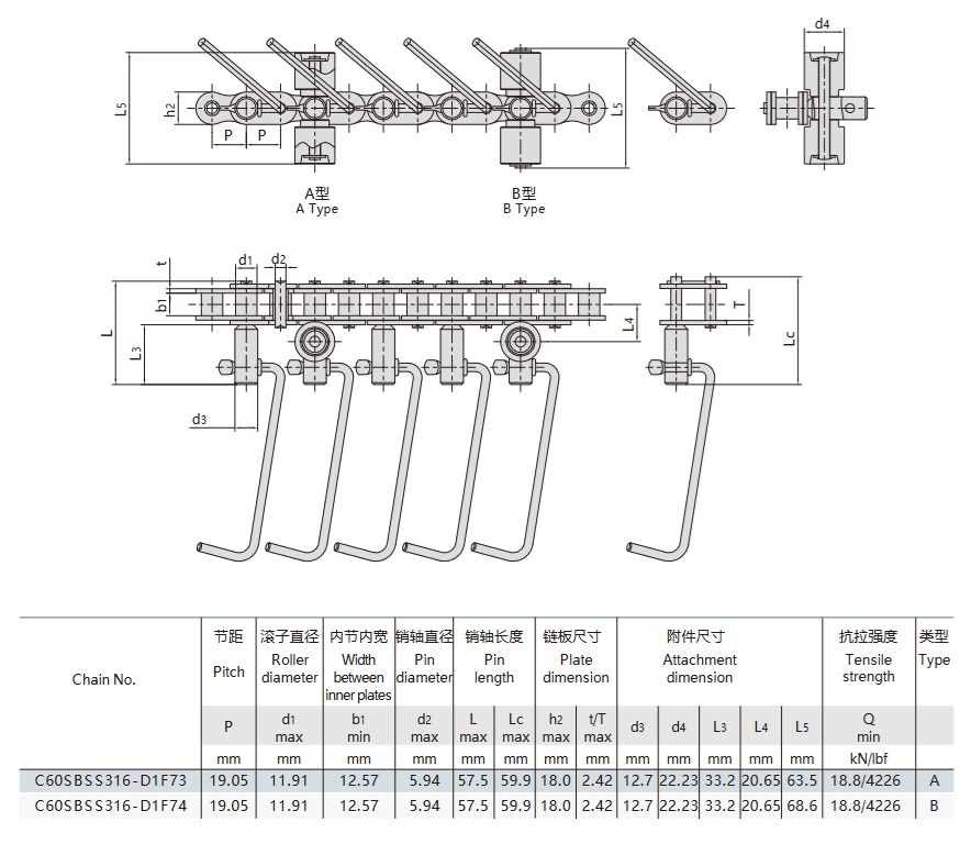 desu ražošanas līnijas konveijera ķēdes tehniskā tabula