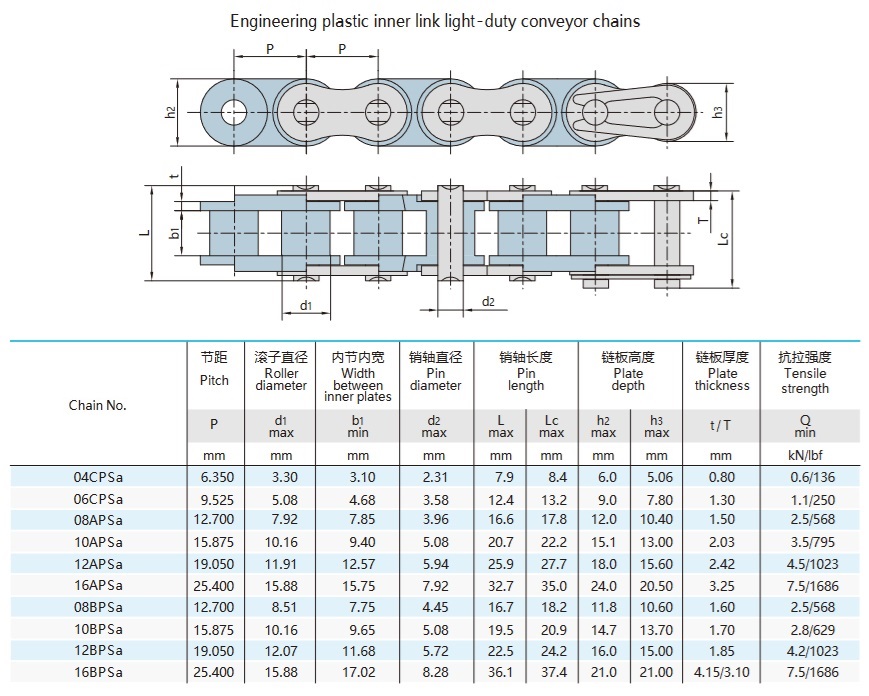 īsa soļa plastmasas rullīšu ķēdes tehniskā tabula