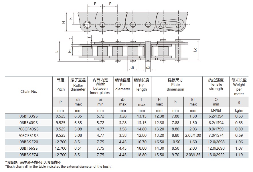 nerūsējošā tērauda ķēdes pret sānu loku loga tehniskās tabulas stumšanai