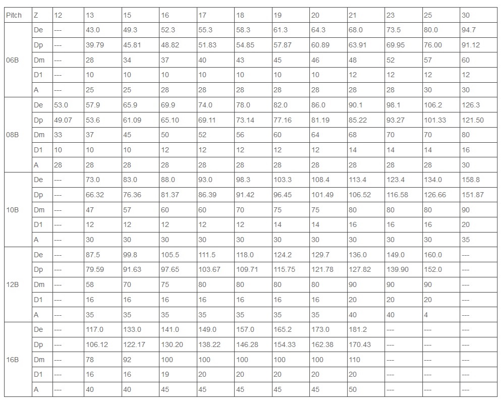 nerūsējošā tērauda zobrats 06B 08B tehniskā tabula