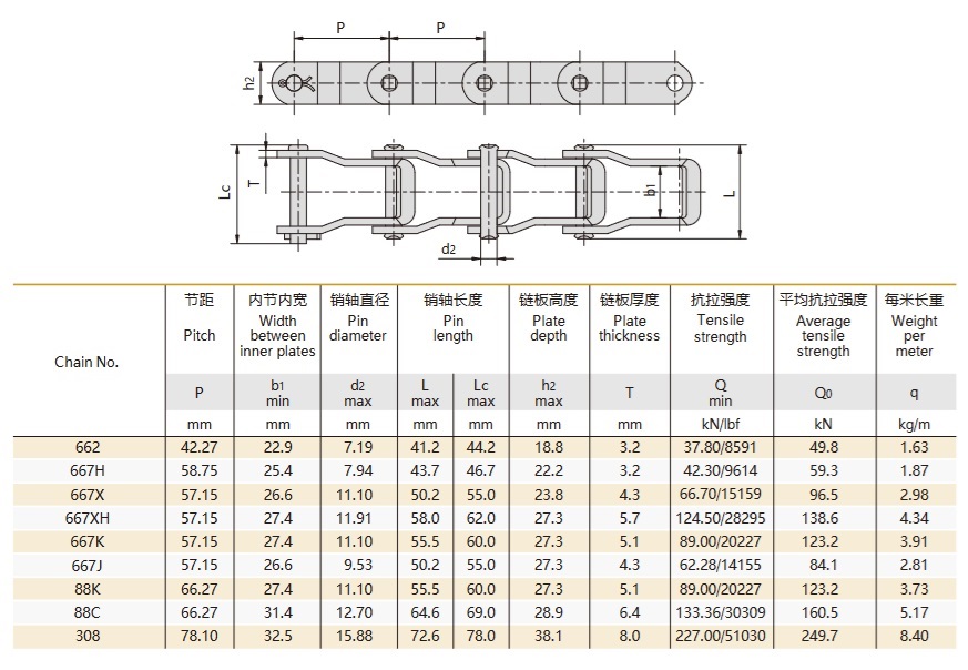 tērauda tapu ķēdes tehniskā tabula