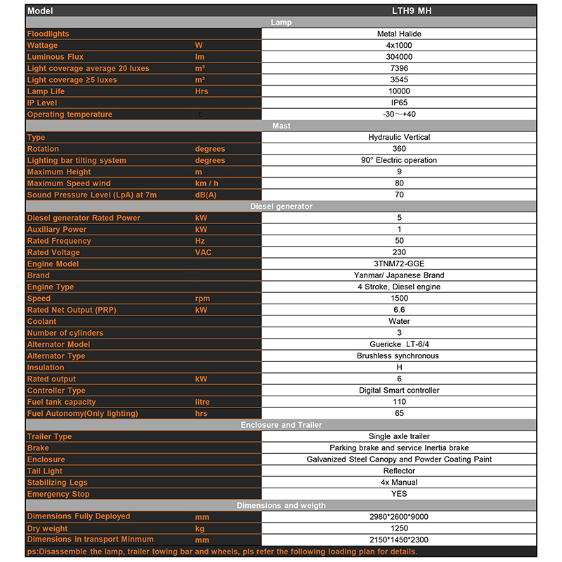 hidrauliskais pacēlājs mobilais dīzeļdegvielas metāla halogenīdu gaismas tornis Tehniskie parametri