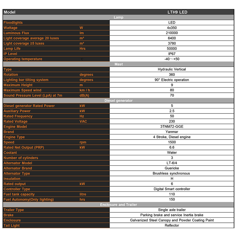 hidrauliskās pacelšanas mobilais dīzeļdegvielas apgaismojuma tornis Tehniskie parametri