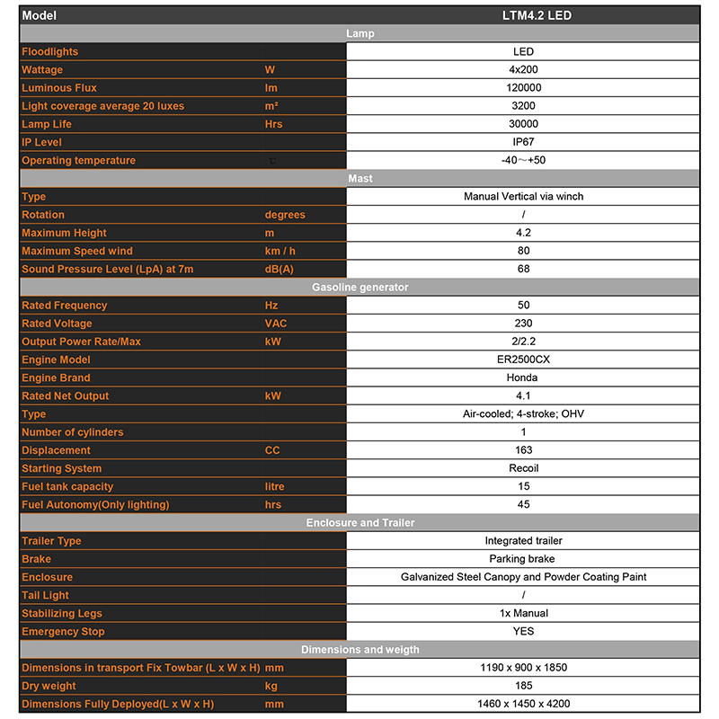 mobilā benzīna apgaismes torņa tehniskie parametri